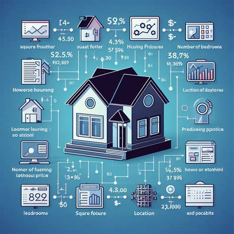 House Price Prediction Using Machine Learning 的图像结果