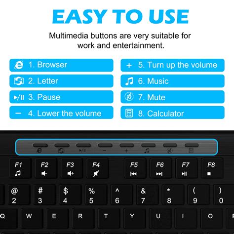 Buy SAYOO Wireless Keyboard and Mouse Combo Level 5 DPI Adjustable ...