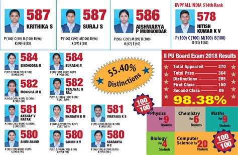 Sri Adichunchanagiri Independent PU College - SAIPUC : PMCB : PCMC ...