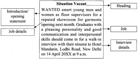 Samples of Advertisement Writing 的图像结果