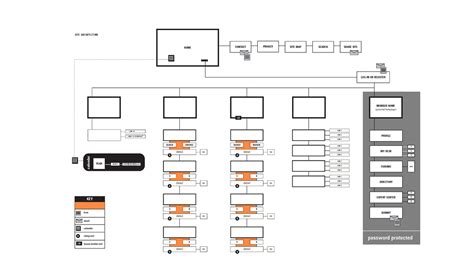 Information Architecture Design 的图像结果