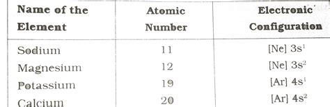 Observe the information and answer the following questions which ...