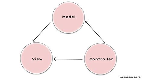 Image result for Java Tetris Game Netbens
