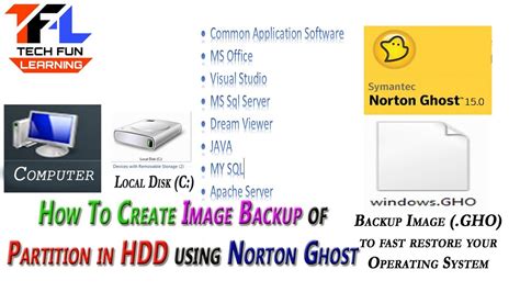 Norton Ghost 15 Free Download - Get Into PC