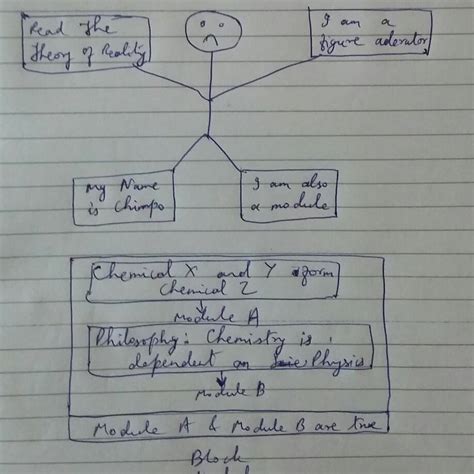 Image result for Introduction to Module Theory