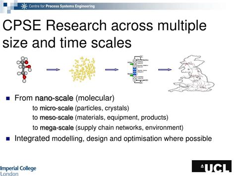 Process Systems Engineering Scale 的图像结果