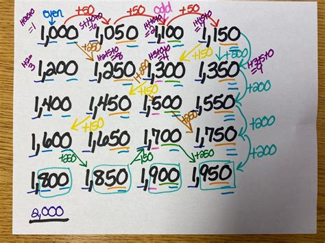 Image result for Famous 2-Digit Numbers