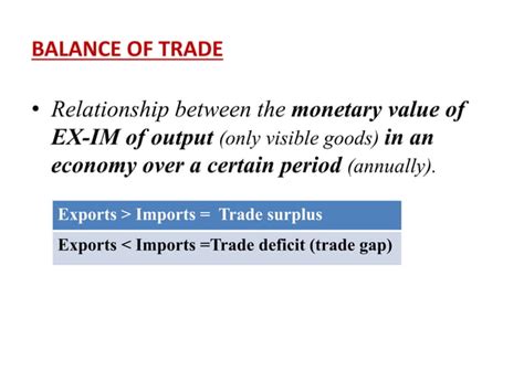 Balance of Trade Example 的图像结果