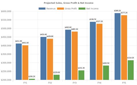 Fill in the Blank Business Plan 的图像结果