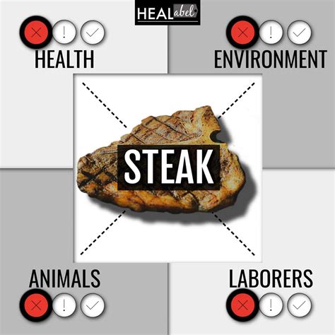 Effects Of Eating Steak at Hilda Connor blog