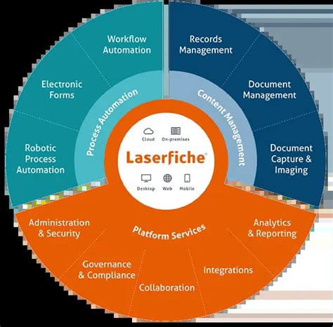 Image result for Laserfiche WebLink Search Guide