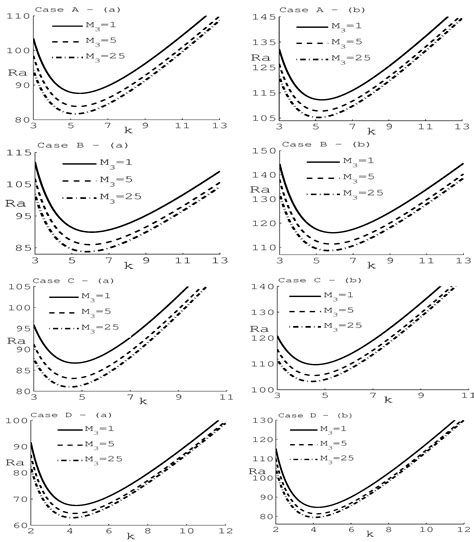 Linear Stability Analysis of Penetrative Convection via Internal ...