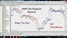 Forex Trend indicator Mt4 Best Accurate Trading India | Ubuy