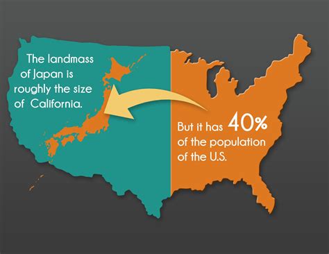 Texas Vs Japan Size at Brock Kyte blog