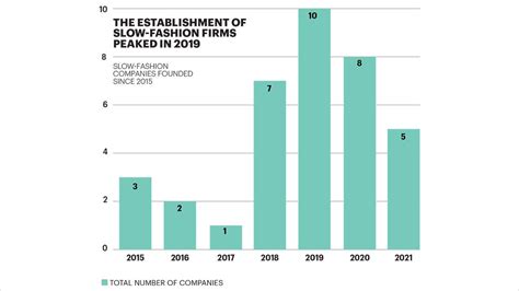 How Apparel Firms are Doing Their Bit for the Environment - BusinessToday