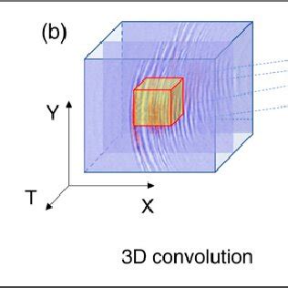 Image result for Waveform Convolution