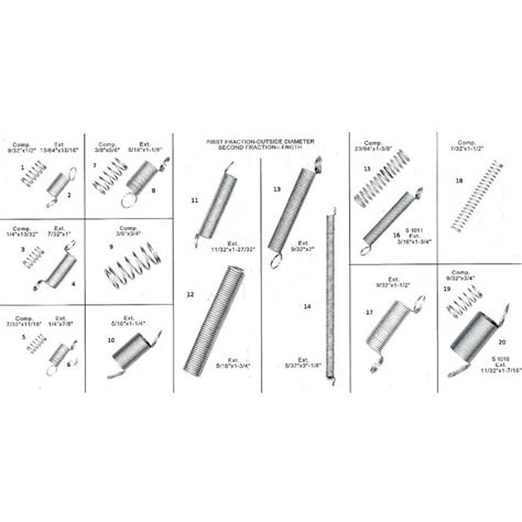 Image result for How to Make a Compression Spring Longer
