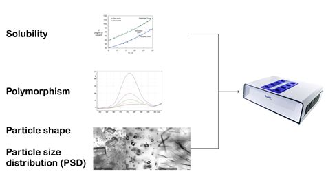 Image result for Protein Crystallization Screening