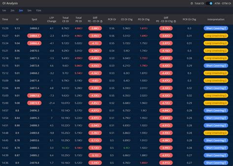 OI Analysis - OptionLab - Best Options Analysis Platform
