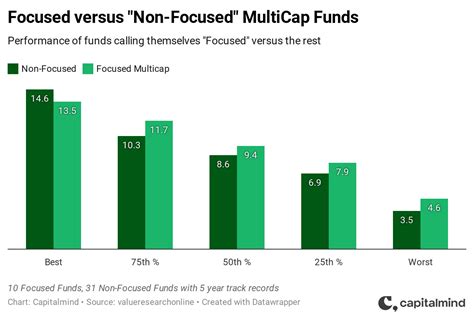 Invesco India Focused 20 Equity Fund: Should you invest? » Capitalmind ...
