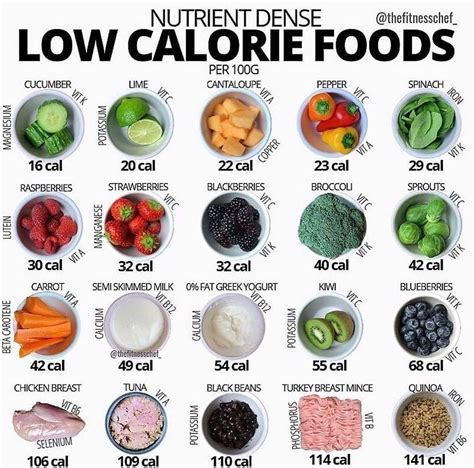 Low calorie foods | Gezond eten recepten, Eten, Gezond eten