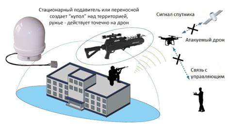 Как бороться с дронами: методы и средства - Detector Systems