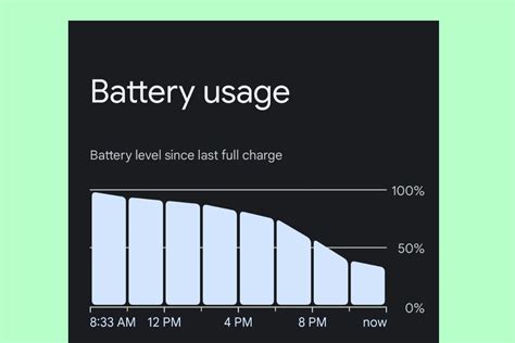 Image result for Android Battery