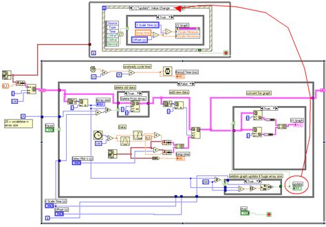 Image result for LabVIEW Event Structure Tutorial