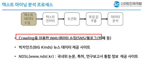 Image result for Machine Learning Text-Mining