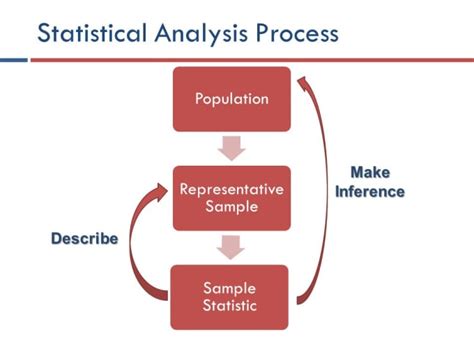 Image result for Statistical Data Analysis MIT