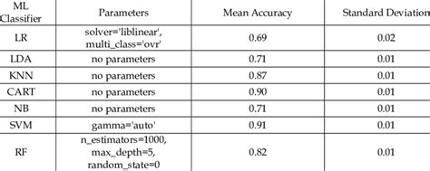 Classifiers Python 的图像结果
