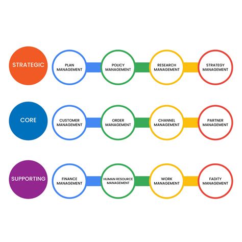 Capability Mapping 的图像结果