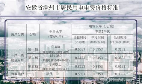 滁州市2016年平均工资（社平工资）_工伤赔偿标准网
