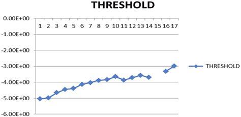 Image result for Image Processing Threshold