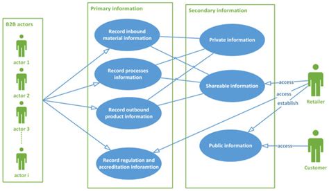 Developing a Framework for Traceability Implementation in the Textile ...