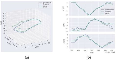 An Improved Underwater Visual SLAM through Image Enhancement and Sonar ...