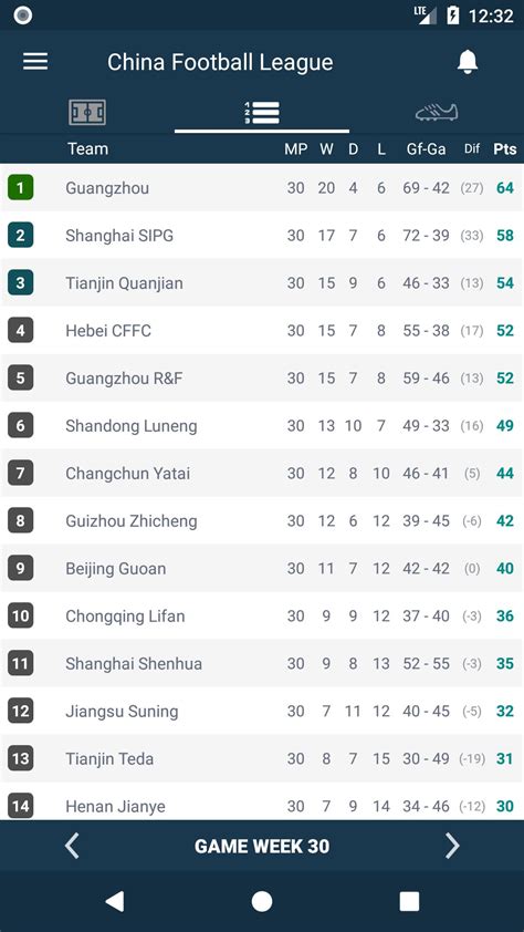 Tải xuống APK 中超联赛的比分 - China Football Leagu cho Android