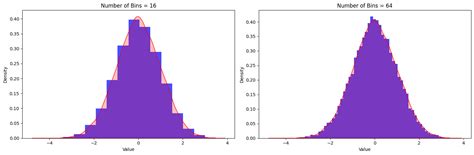 Image result for Quantizing