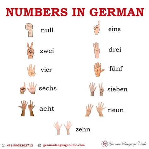 Numbers In german! Want to learn more? Come join us at german Language Circle Contact us ...