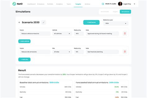 Image result for Net 0 Logo