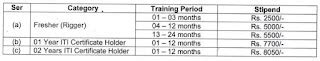 Naval Ship Repair Yard Apprentice Recruitment 2023 | Apply 210 Jobs www ...