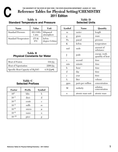 Chemistry Reference Table | Cabinets Matttroy