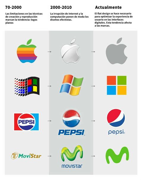 Reversed Logo Evolution 的图像结果