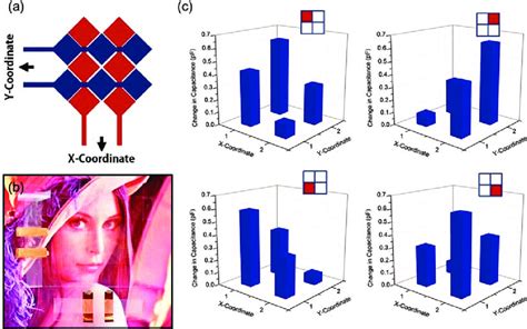 Image result for How Touch Sensor Works