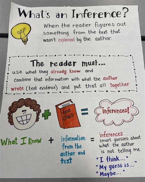 How To Make An Inference Anchor Chart at Malinda Nugent blog