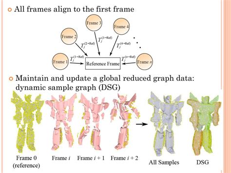 Image result for Geometry Conclusion Example