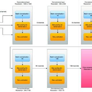 Convolutional Network Architecture 的图像结果