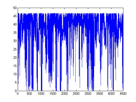 Distribution Function Graph 的图像结果