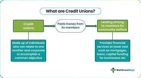 Credit Union - Definition, Advantages, Examples, Vs Banks