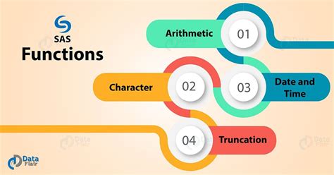 SAS Functions with Examples 的图像结果